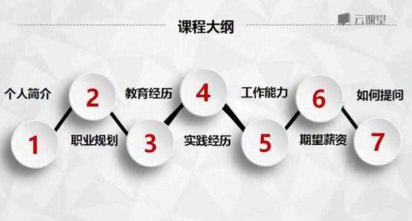 求职面试:500强HR带你完美面试