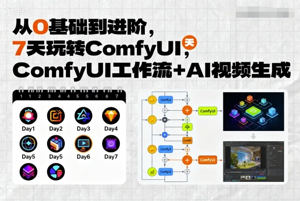 从0基础到进阶,7天玩转CfyUI,Cfyui工作流+AI视频生成