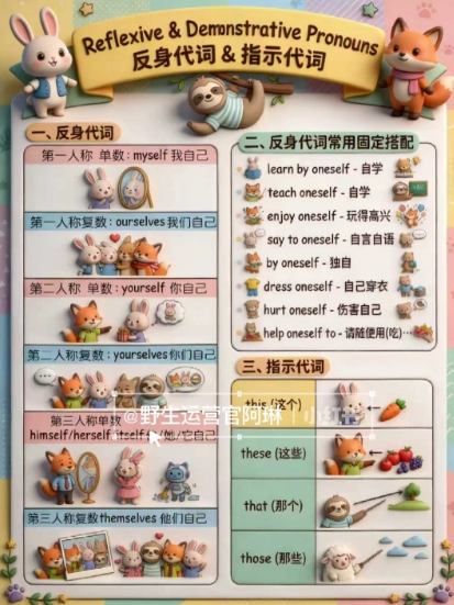 Nn bnn AI教辅作图提示词，手把手带你用AI做出真实可用的教学素材