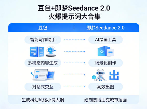 豆包+即梦Seednce 2.0,市面上卖的比较火爆的提示词大合集