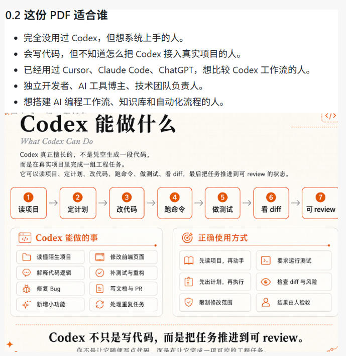 Cdex橙皮书简直YYDS,非官方开源的Cdex全链路指南,轻松搞定AI编程入门到实战【文档】