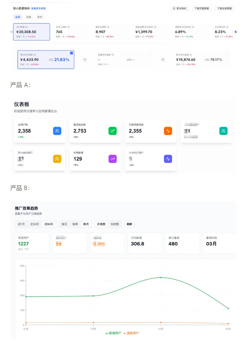AI产品实战变现课，不用懂代码，30天做出一个能賺钱的小产品，打造个人长期AI副业资产（更新）
